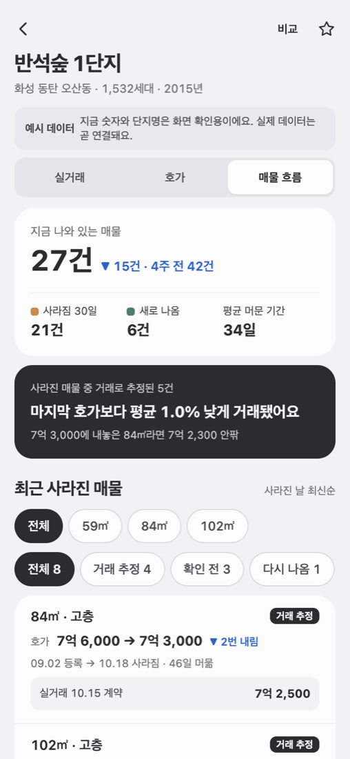 단지 화면: 최근 사라진 매물과 거래 추정